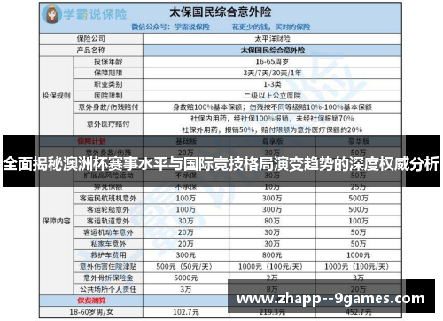 全面揭秘澳洲杯赛事水平与国际竞技格局演变趋势的深度权威分析