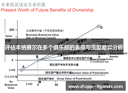 评估本纳赛尔在多个俱乐部的表现与贡献差异分析