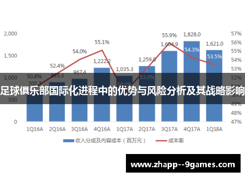 足球俱乐部国际化进程中的优势与风险分析及其战略影响